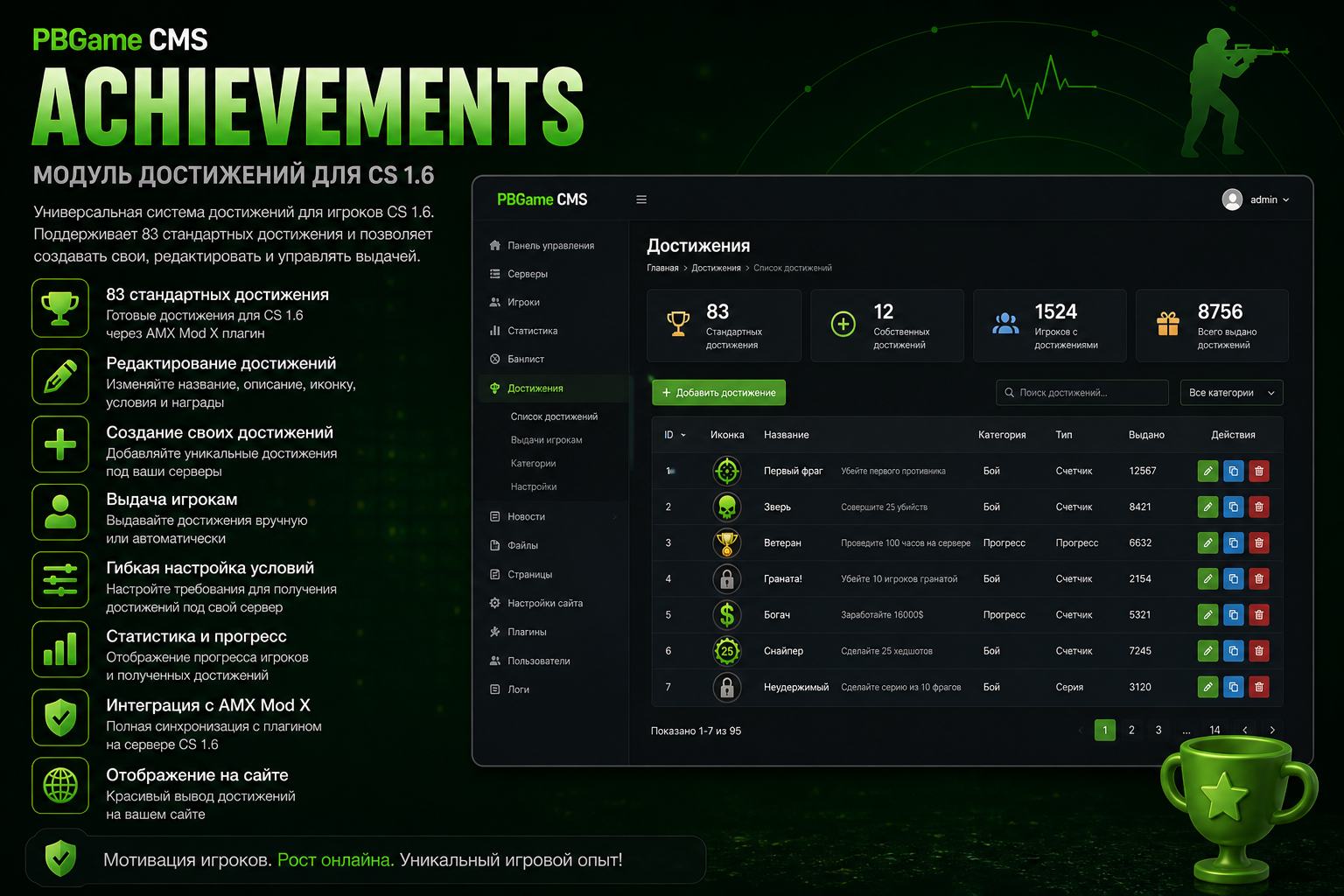 Achievements